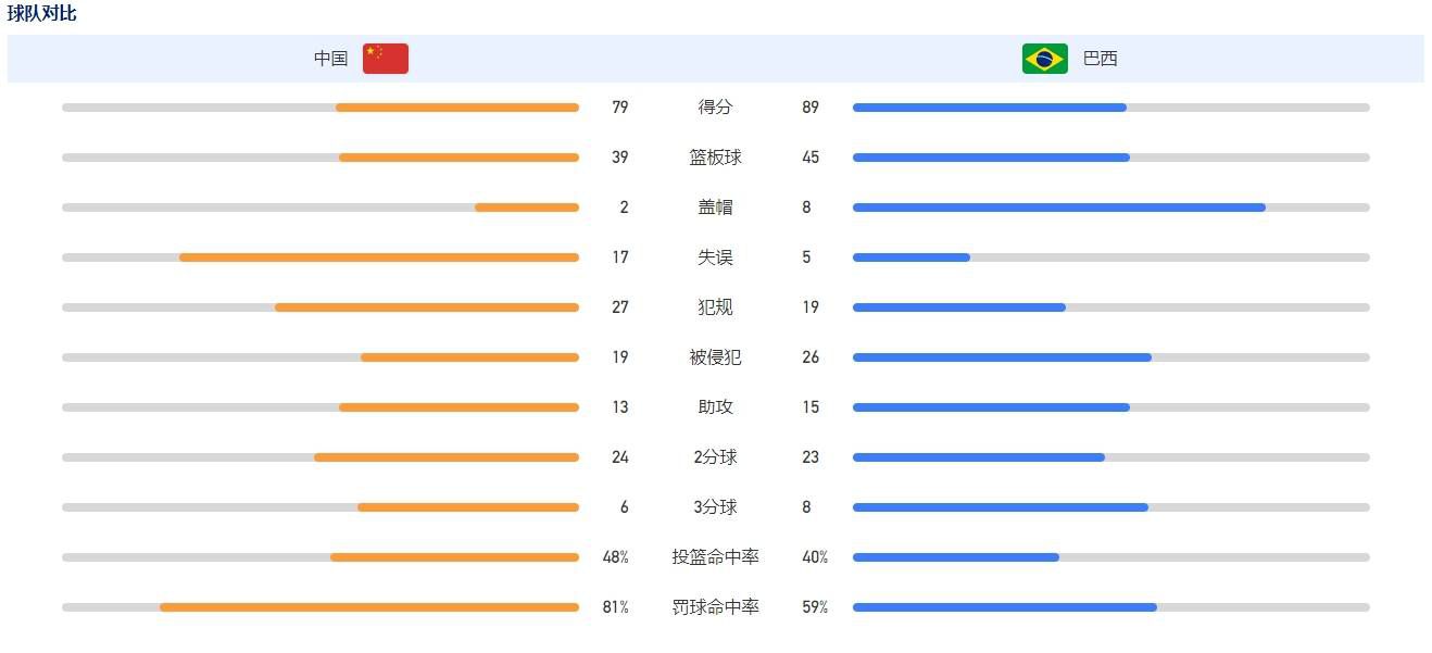 第76分钟，席尔瓦右路传到禁区打在埃泽身上后点杰克逊推射破门，随后裁判吹罚杰克逊越位在先进球无效。